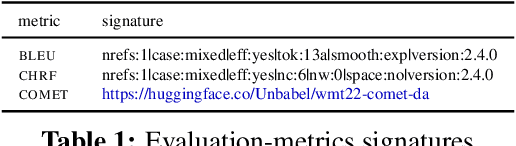 Figure 1 for Analyzing Context Utilization of LLMs in Document-Level Translation