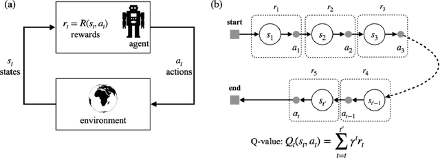 Figure 3 for Analyzing Robustness of the Deep Reinforcement Learning Algorithm in Ramp Metering Applications Considering False Data Injection Attack and Defense