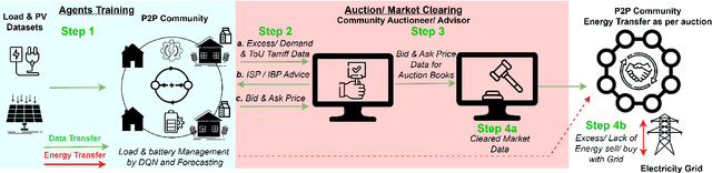 Figure 3 for Uncertainty-Aware Knowledge Transformers for Peer-to-Peer Energy Trading with Multi-Agent Reinforcement Learning