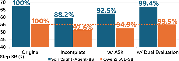 Figure 3 for Navi-plus: Managing Ambiguous GUI Navigation Tasks with Follow-up