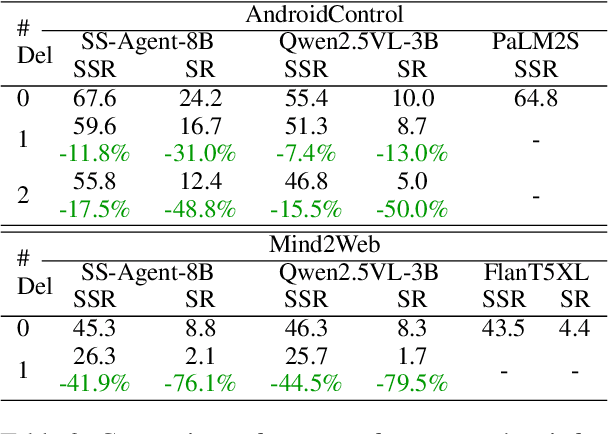 Figure 4 for Navi-plus: Managing Ambiguous GUI Navigation Tasks with Follow-up