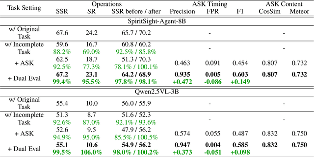 Figure 2 for Navi-plus: Managing Ambiguous GUI Navigation Tasks with Follow-up