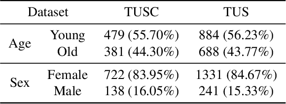 Figure 1 for Inspecting Model Fairness in Ultrasound Segmentation Tasks