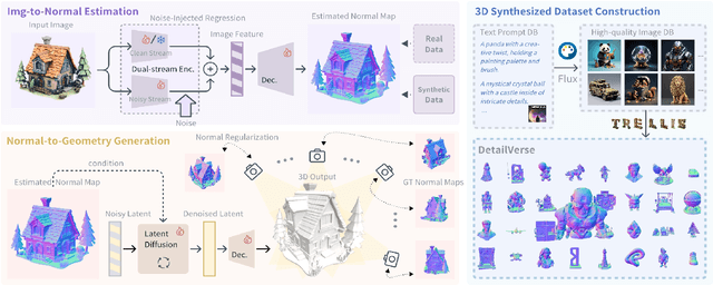 Figure 1 for Hi3DGen: High-fidelity 3D Geometry Generation from Images via Normal Bridging