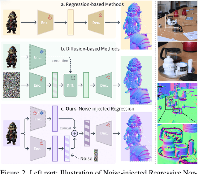 Figure 3 for Hi3DGen: High-fidelity 3D Geometry Generation from Images via Normal Bridging
