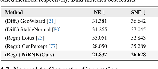 Figure 4 for Hi3DGen: High-fidelity 3D Geometry Generation from Images via Normal Bridging