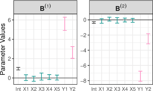 Figure 3 for Joint Models for Handling Non-Ignorable Missing Data using Bayesian Additive Regression Trees: Application to Leaf Photosynthetic Traits Data