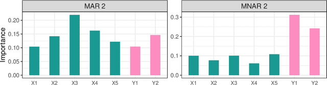Figure 4 for Joint Models for Handling Non-Ignorable Missing Data using Bayesian Additive Regression Trees: Application to Leaf Photosynthetic Traits Data