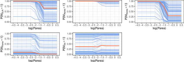 Figure 2 for Joint Models for Handling Non-Ignorable Missing Data using Bayesian Additive Regression Trees: Application to Leaf Photosynthetic Traits Data