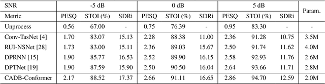 Figure 2 for Improving Speech Enhancement by Integrating Inter-Channel and Band Features with Dual-branch Conformer