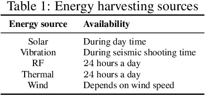 Figure 2 for Review of Contemporary Energy Harvesting Techniques and Their Feasibility in Wireless Geophones