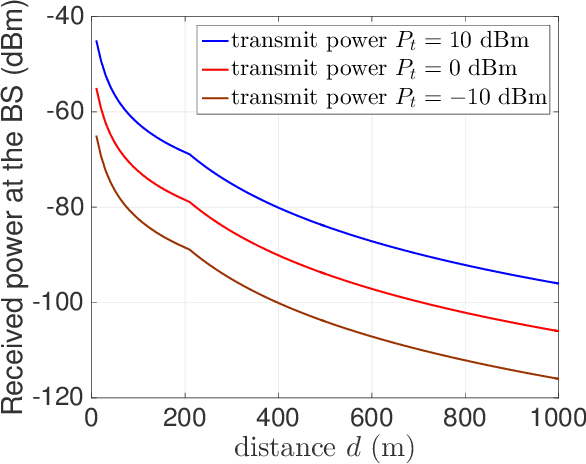Figure 3 for Review of Contemporary Energy Harvesting Techniques and Their Feasibility in Wireless Geophones