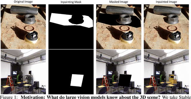 Figure 1 for What Does Stable Diffusion Know about the 3D Scene?