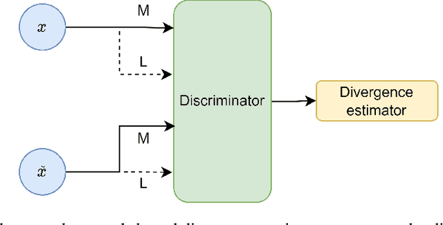 Figure 1 for Synthetic Tabular Data Validation: A Divergence-Based Approach