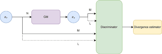 Figure 3 for Synthetic Tabular Data Validation: A Divergence-Based Approach