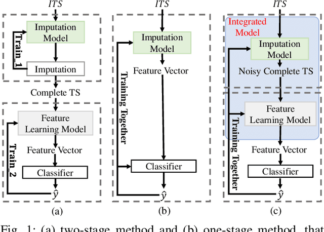 Figure 1 for An End-to-End Model for Time Series Classification In the Presence of Missing Values