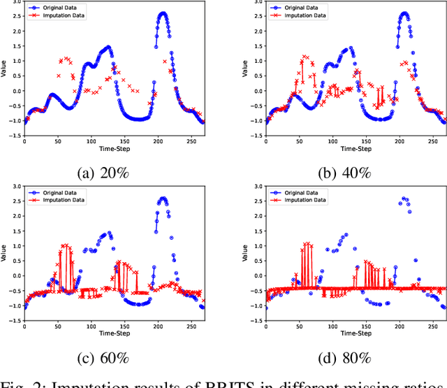 Figure 2 for An End-to-End Model for Time Series Classification In the Presence of Missing Values