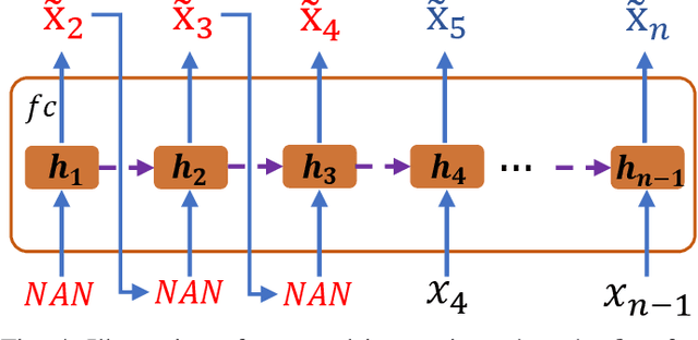 Figure 4 for An End-to-End Model for Time Series Classification In the Presence of Missing Values