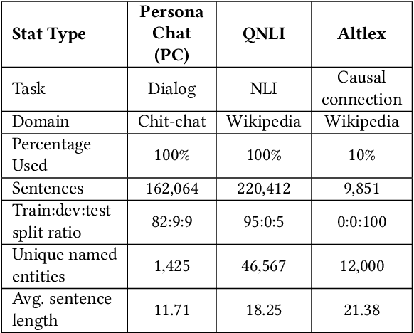 Figure 4 for Information Leakage of Sentence Embeddings via Generative Embedding Inversion Attacks