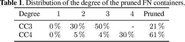 Figure 2 for Structural Optimization of Factor Graphs for Symbol Detection via Continuous Clustering and Machine Learning