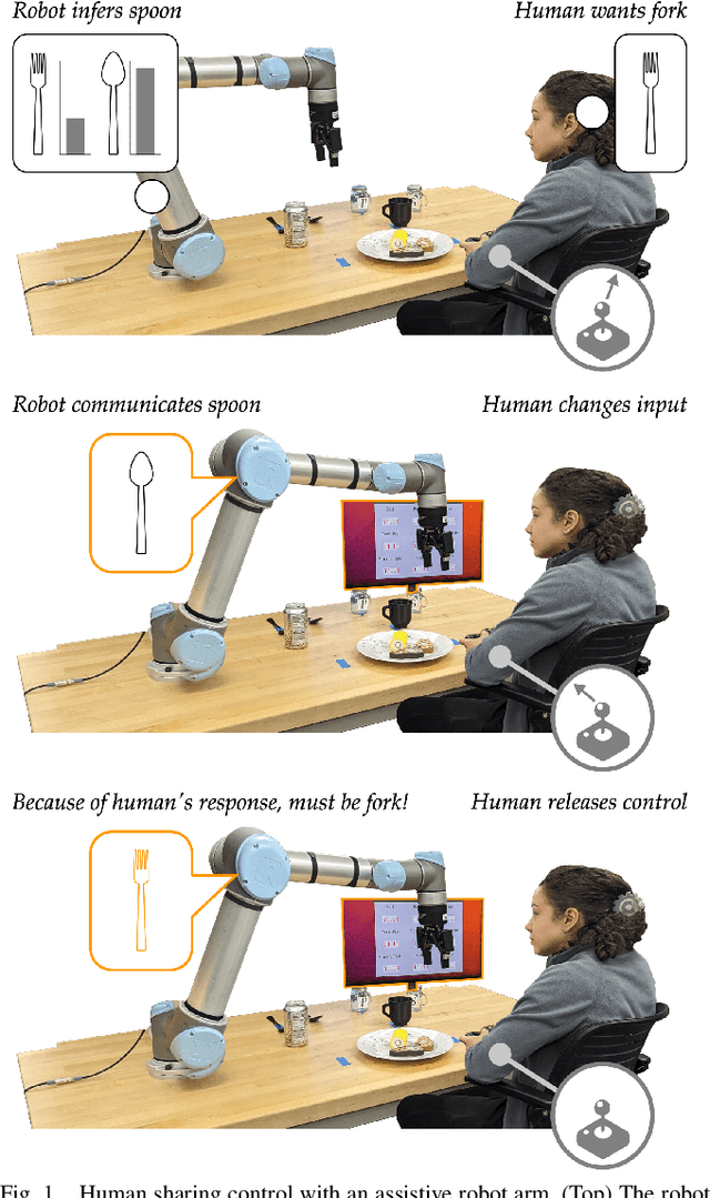 Figure 1 for Aligning Learning with Communication in Shared Autonomy