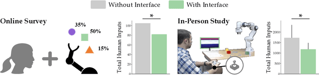 Figure 2 for Aligning Learning with Communication in Shared Autonomy