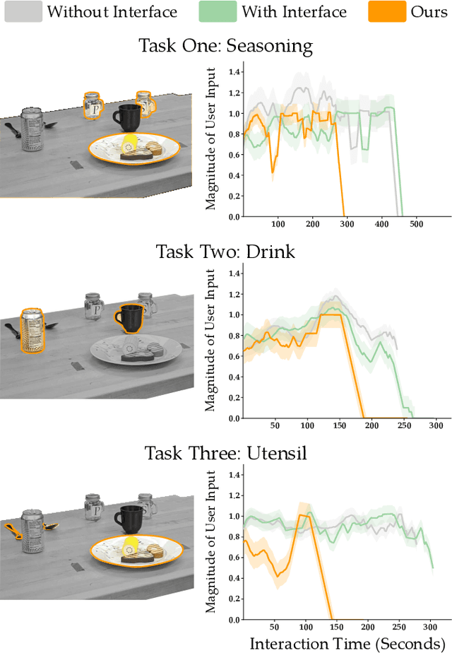 Figure 3 for Aligning Learning with Communication in Shared Autonomy