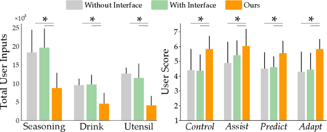 Figure 4 for Aligning Learning with Communication in Shared Autonomy