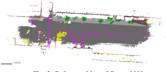 Figure 3 for LiDAR Based Semantic Perception for Forklifts in Outdoor Environments