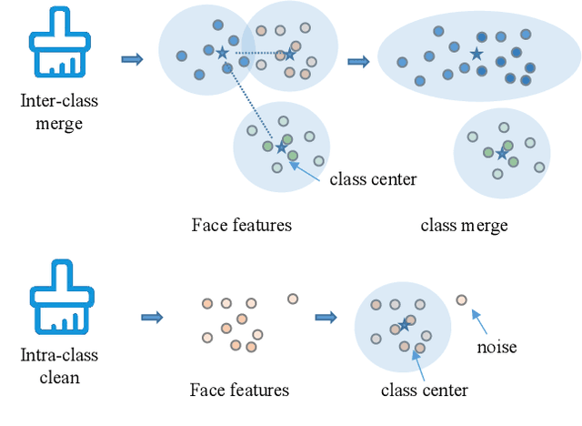 Figure 4 for Towards Large-scale Masked Face Recognition