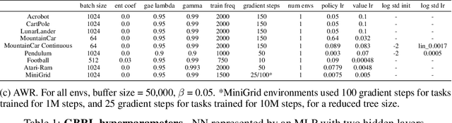 Figure 2 for Gradient Boosting Reinforcement Learning