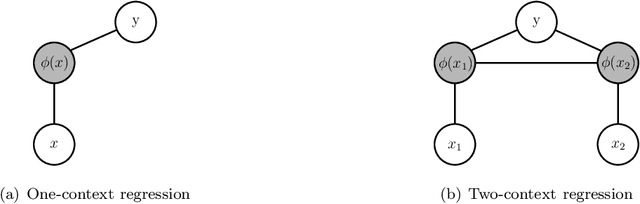 Figure 1 for Necessary and Sufficient Oracles: Toward a Computational Taxonomy For Reinforcement Learning