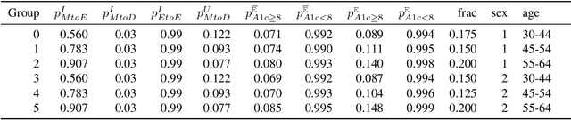Figure 4 for Equitable Restless Multi-Armed Bandits: A General Framework Inspired By Digital Health