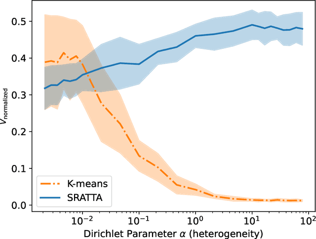 Figure 3 for SRATTA : Sample Re-ATTribution Attack of Secure Aggregation in Federated Learning