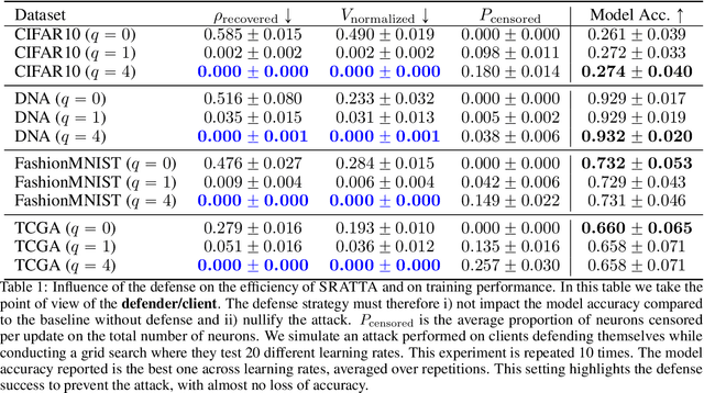 Figure 2 for SRATTA : Sample Re-ATTribution Attack of Secure Aggregation in Federated Learning