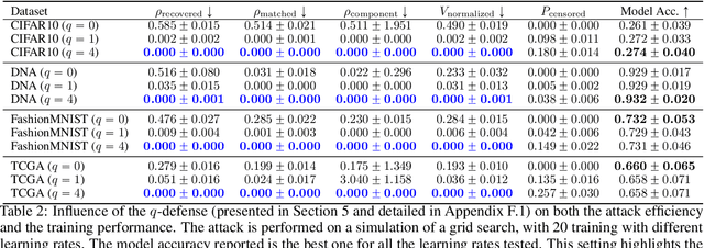 Figure 4 for SRATTA : Sample Re-ATTribution Attack of Secure Aggregation in Federated Learning
