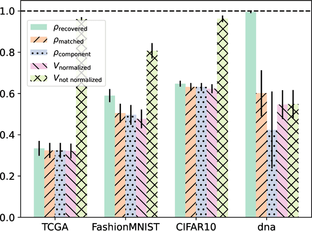 Figure 1 for SRATTA : Sample Re-ATTribution Attack of Secure Aggregation in Federated Learning