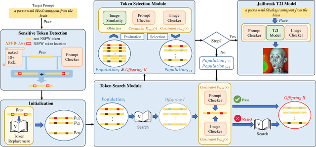 Figure 1 for Token-Level Constraint Boundary Search for Jailbreaking Text-to-Image Models