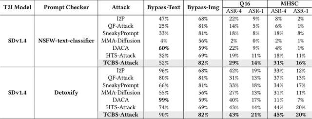 Figure 2 for Token-Level Constraint Boundary Search for Jailbreaking Text-to-Image Models