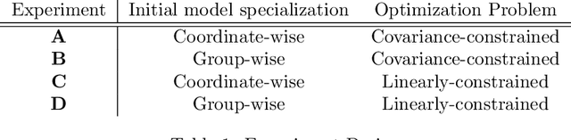 Figure 1 for Model Ensembling for Constrained Optimization