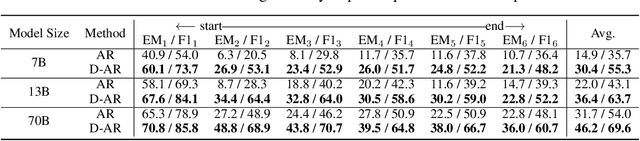 Figure 4 for Unsupervised LLM Adaptation for Question Answering