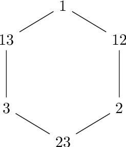 Figure 1 for Local Borsuk-Ulam, Stability, and Replicability