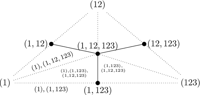Figure 2 for Local Borsuk-Ulam, Stability, and Replicability