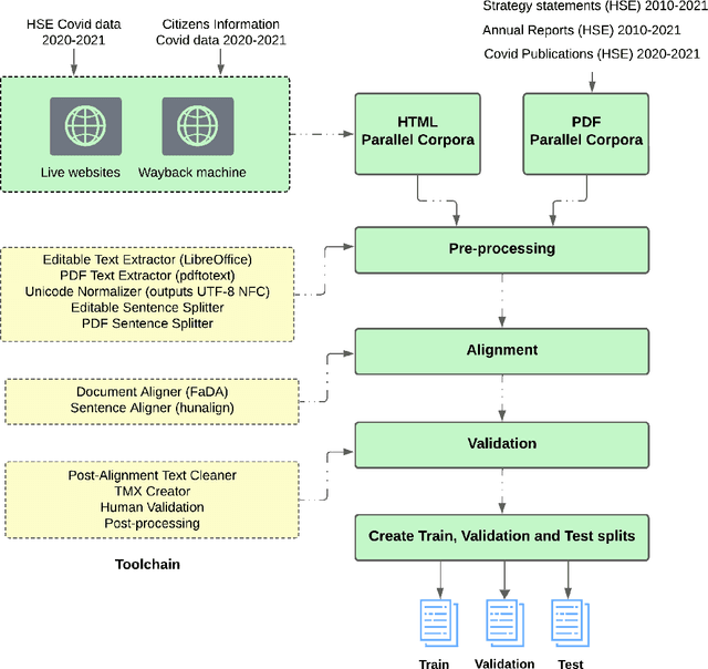 Figure 3 for Sociotechnical Effects of Machine Translation