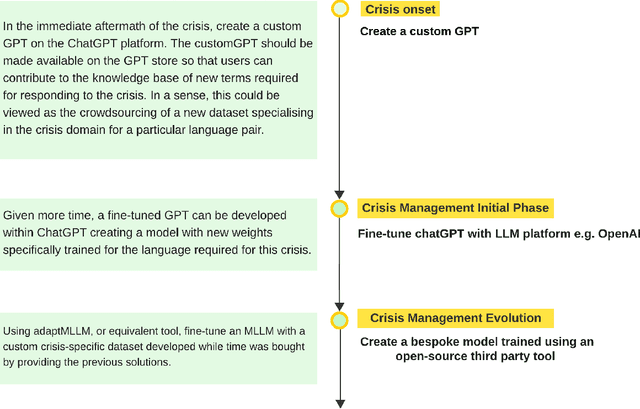 Figure 2 for Sociotechnical Effects of Machine Translation