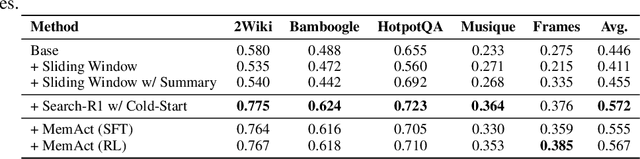 Figure 2 for Memory as Action: Autonomous Context Curation for Long-Horizon Agentic Tasks