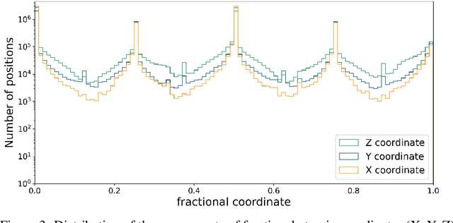 Figure 4 for Unleashing the power of novel conditional generative approaches for new materials discovery