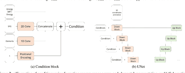 Figure 2 for Unleashing the power of novel conditional generative approaches for new materials discovery