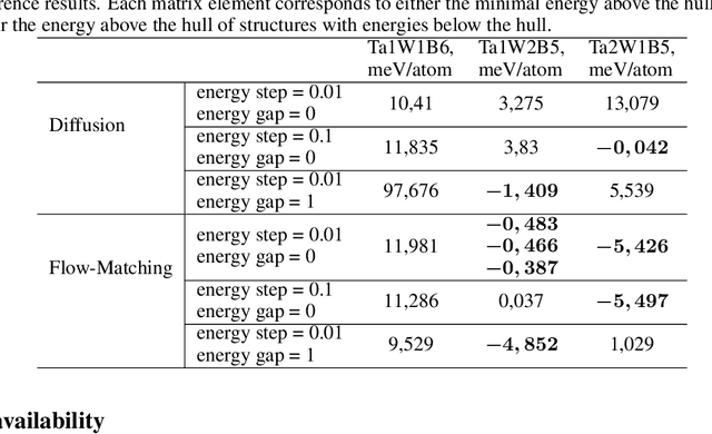 Figure 3 for Unleashing the power of novel conditional generative approaches for new materials discovery