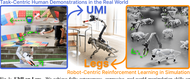 Figure 1 for UMI on Legs: Making Manipulation Policies Mobile with Manipulation-Centric Whole-body Controllers